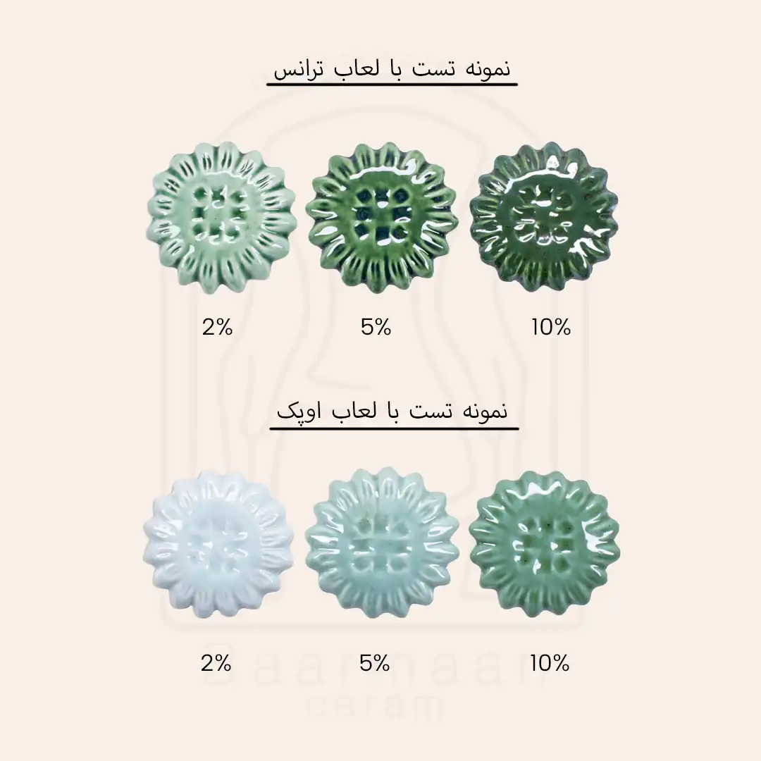 کربنات مس